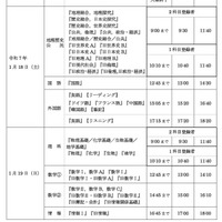 【共通テスト2025】前日持ち物チェック＆もしも当日受験票を紛失・忘れた場合は？