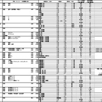 2025年度埼玉県私立高等学校入試応募状況（中間）