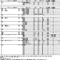 2025年度埼玉県私立高等学校入試応募状況（中間）