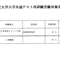 令和7年度（2025年度）大学入学共通テスト再試験受験対象者について