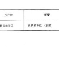 繰下げ状況について