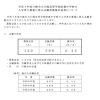 令和7年度 川崎市立川崎高等学校附属中学校の志願状況