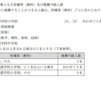 タイムスケジュール・プログラム（暫定）