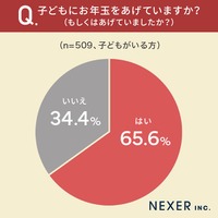 子供にお年玉をあげているか