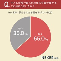 子供が受け取ったお年玉を親が預かることはあったか