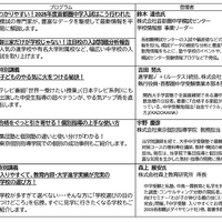 中学受験保護者セミナープログラム