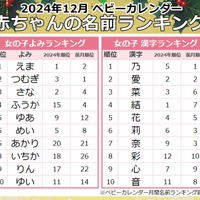 女の子に人気の名前のよみ・漢字ランキング（2024年12月）