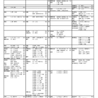 国公立大学ー文・人文学系