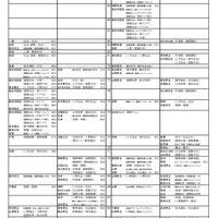 国公立大学ー社会・国際学系