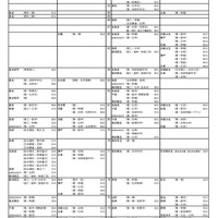 国公立大学ー理学系