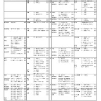 国公立大学ー工学系