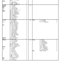 私立大学ー文・人文学系