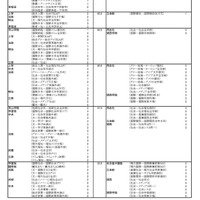 私立大学ー社会・国際学系