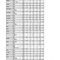 令和7年度 公立高等学校入学者選抜　特別選抜志願状況