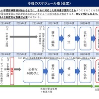 今後のスケジュール感（仮定）