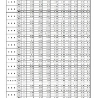 都道府県別の動向