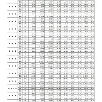 都道府県別の動向