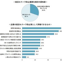 企業の就活セクハラ防止策についての考え