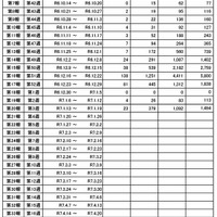 学級閉鎖など報告数