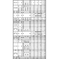 令和7年度鳥取県立高等学校特色入学者選抜志願者数等について