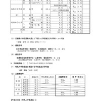 令和7年度鳥取県立高等学校特色入学者選抜志願者数等について