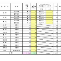 一般選抜 全日制の課程 専門学科