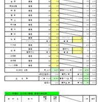 一般入学者選抜 全日制の課程 普通科／普通科単位制