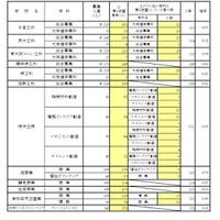 一般選抜 全日制の課程 専門学科