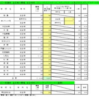 一般選抜 全日制の課程 総合学科