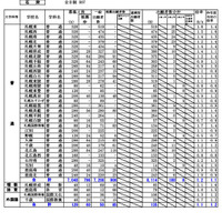 石狩学区