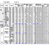 上川学区