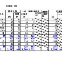 上川学区