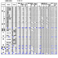 オホーツク学区