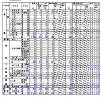 空知学区