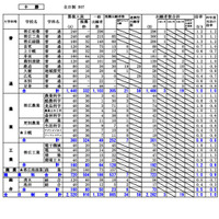 十勝学区