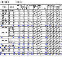 釧路学区