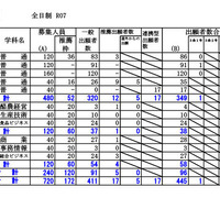 根室学区