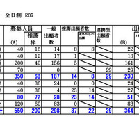 日高学区