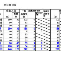 留萌学区