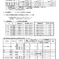 令和7年度鳥取県立高等学校特色入学者選抜志願者数等について