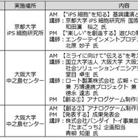 プログラム実施概要