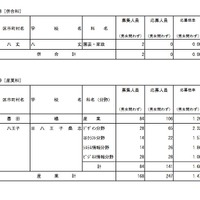 専門学科