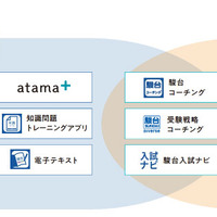 15種類のアプリが総合ICTシステム内で連携しているため「究極の個別最適学習」が可能になる