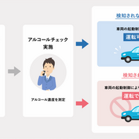 飲んだらエンジンがかからない仕組み