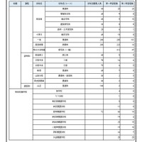 令和6年度第2回中学生進路希望調査