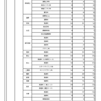 令和6年度第2回中学生進路希望調査