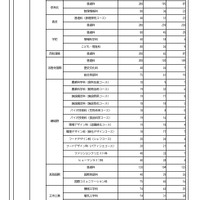 令和6年度第2回中学生進路希望調査