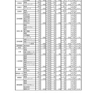 令和7年度宮崎県立高等学校入学者選抜 推薦入学者選抜（全日制課程）