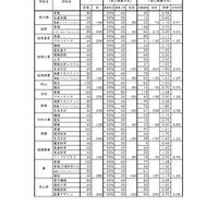 令和7年度宮崎県立高等学校入学者選抜 推薦入学者選抜（全日制課程）