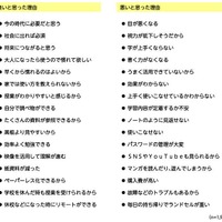 デジタル端末を使った授業評価について）そのように思った理由